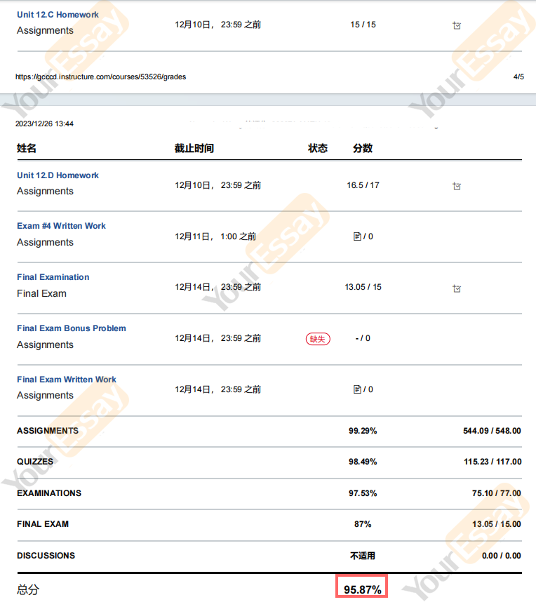 代上网课成绩单