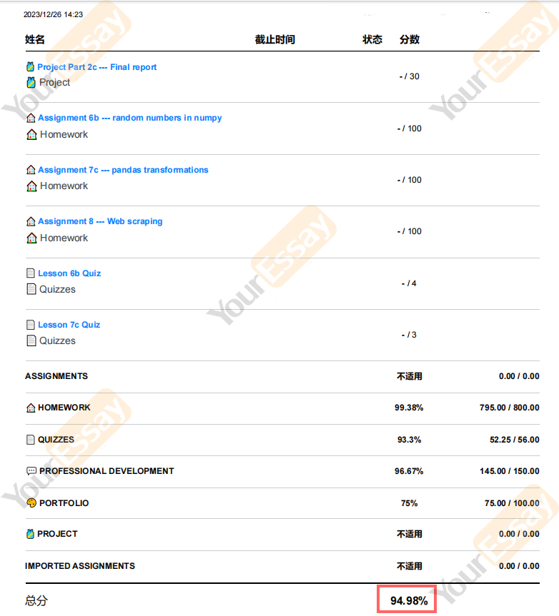 网课代考成绩单